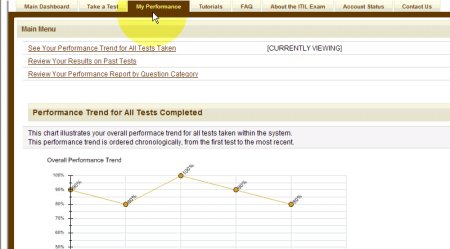 ITIL Exam Practice