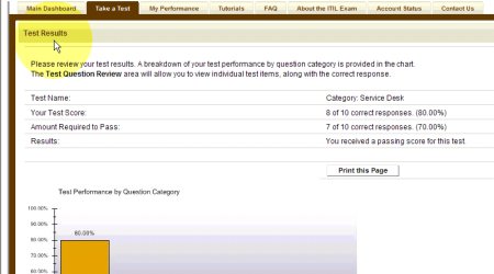 ITIL Exam Practice