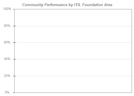 ITIL-4-Foundation Lernhilfe